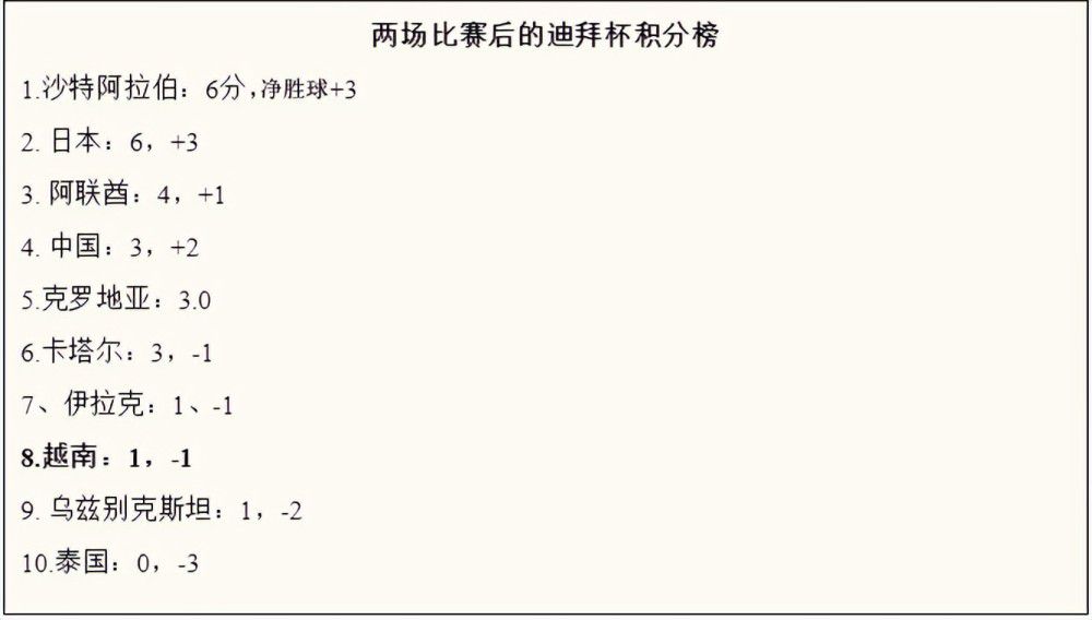 最终阿森纳客场0-1不敌维拉，枪手各赛事6连胜遭终结，维拉英超主场取15连胜。